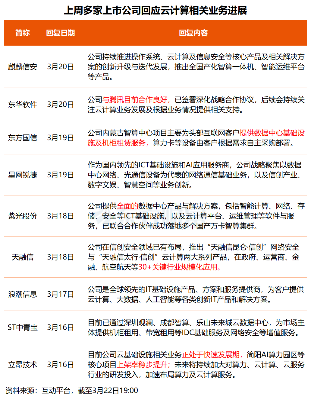事关存储芯片、人形机器人、云计算概念!多只核心标的透露最新业务进展