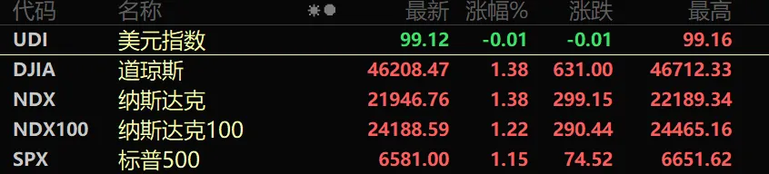 首批一季报预告新鲜出炉!(附名单)