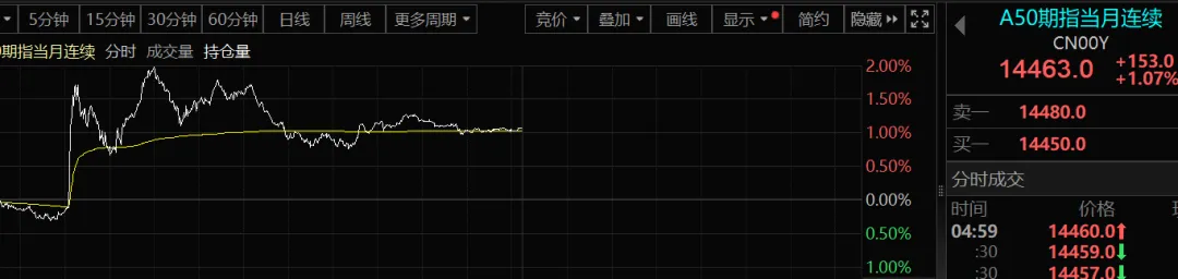 首批一季报预告新鲜出炉!(附名单)