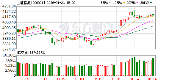中原策略:未来将再度聚焦业绩与产业趋势 为下一阶段行情积蓄力量