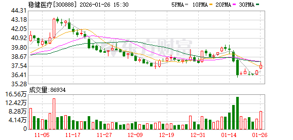 机构调研丨创新药+流感+大健康 这家公司已切入细胞治疗前沿领域 在研管线展现良好发展潜力