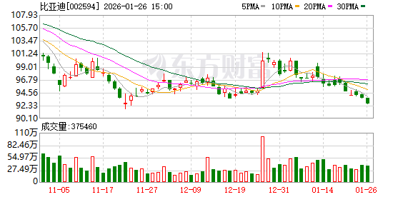 3年内每年至少供货10万吨!301292,牵手比亚迪锂电池!