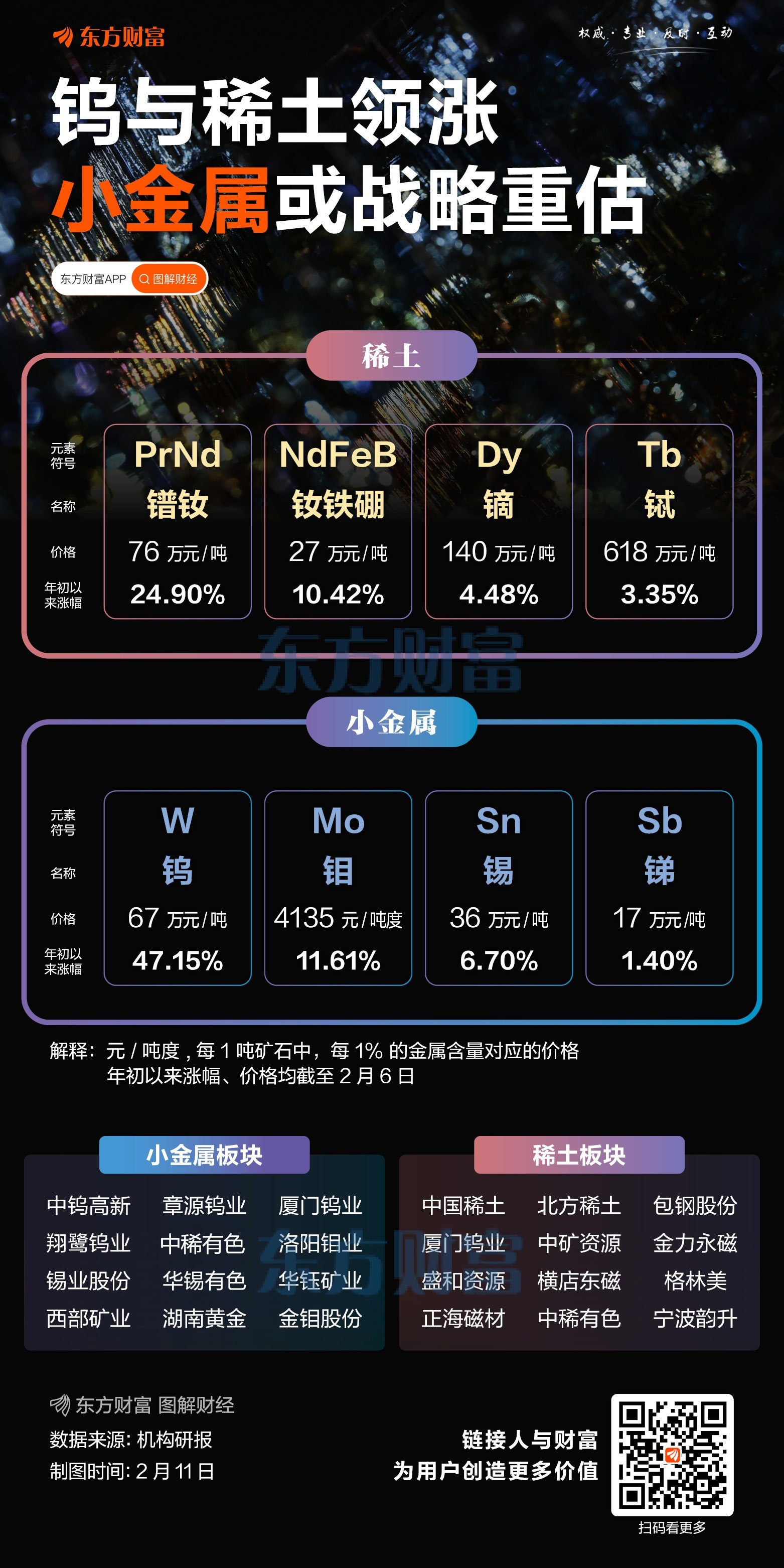 比黄金还疯狂!这种“工业牙齿”一年暴涨220% 今年还可能接着涨