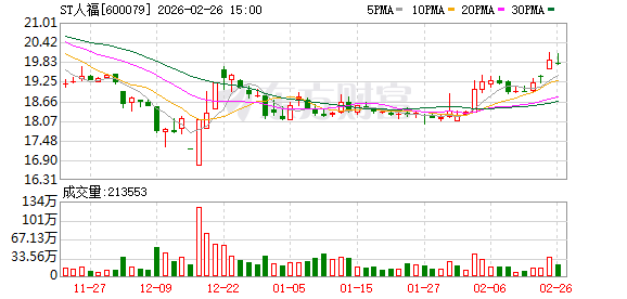 人福医药募资35亿 易主后能否翻身?