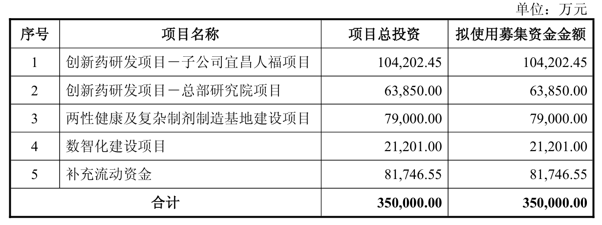 人福医药募资35亿 易主后能否翻身?