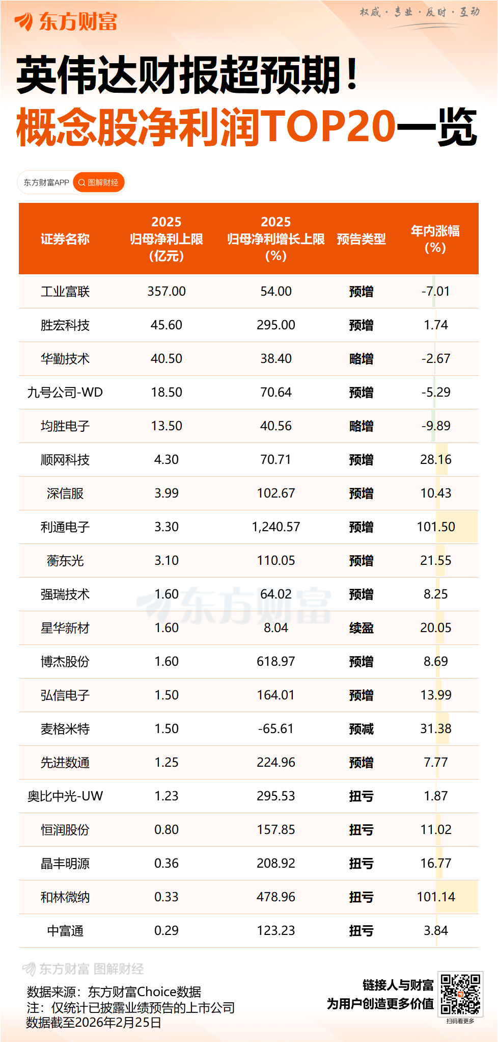 英伟达业绩打破AI焦虑:上财季营收增超七成 黄仁勋称代理式AI的拐点已来 客户正加大对算力投资
