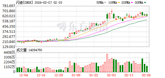 美国存储芯片巨头 股价大跳水!拿下超级大单 AMD股价大涨