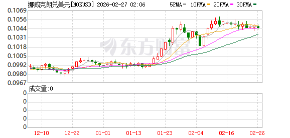 三大商品货币率先起飞 市场押注全球即将重回加息周期
