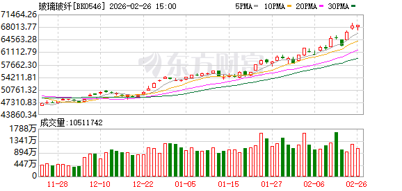 一块“布”被AI带火了!机构看好继续涨价