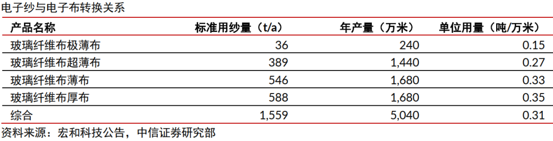 中信证券:与存储超级周期类似 本轮电子布周期或将更猛烈