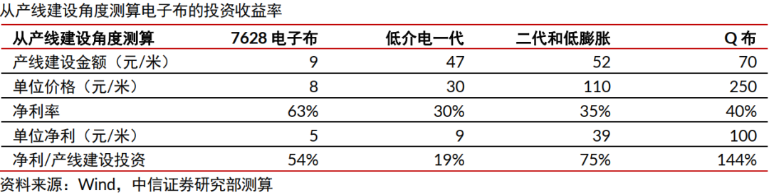 中信证券:与存储超级周期类似 本轮电子布周期或将更猛烈