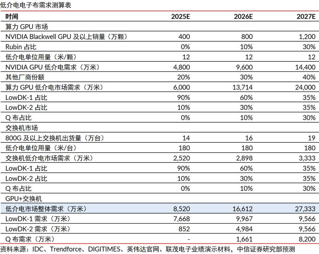 中信证券:与存储超级周期类似 本轮电子布周期或将更猛烈