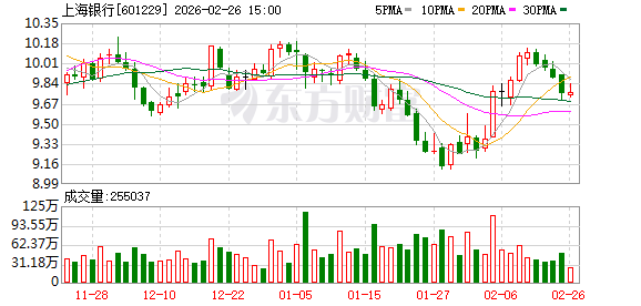 险资开年1287次A股调研:泰康资管调研最多,天顺风能、上海银行等受关注