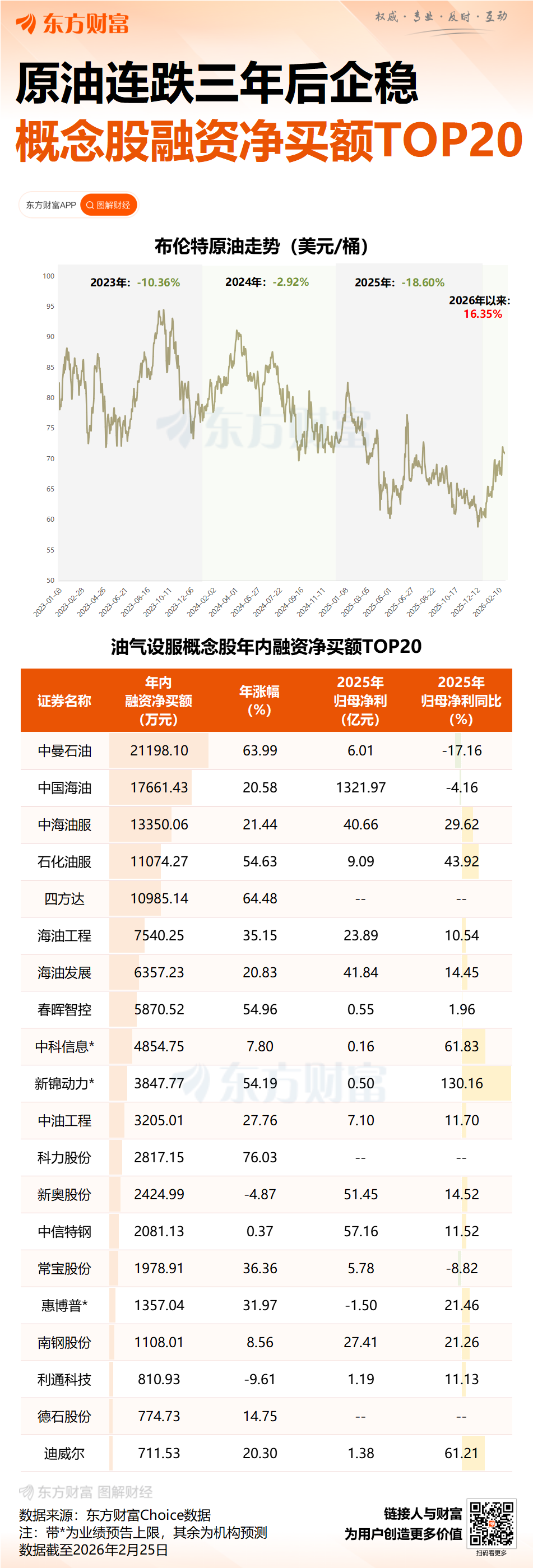 2026年国内油气行业重点工作披露:聚焦增储上产与绿色转型