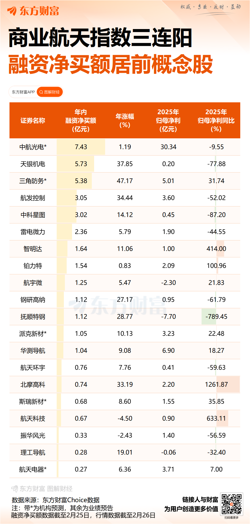 四大利好驱动!午后20%涨停!商业航天赛道集体狂飙