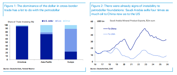 全球石油美元体系:生于1974 落于2026?