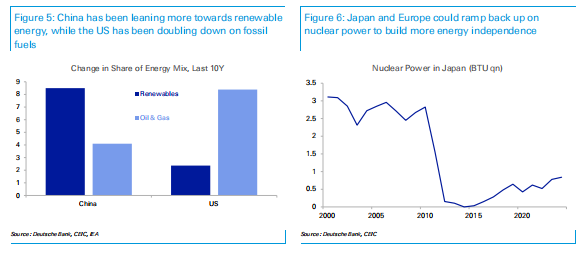 全球石油美元体系:生于1974 落于2026?