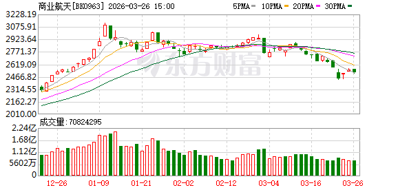 捷龙三号火箭海上发射成功 我国商业航天进入密集发射期