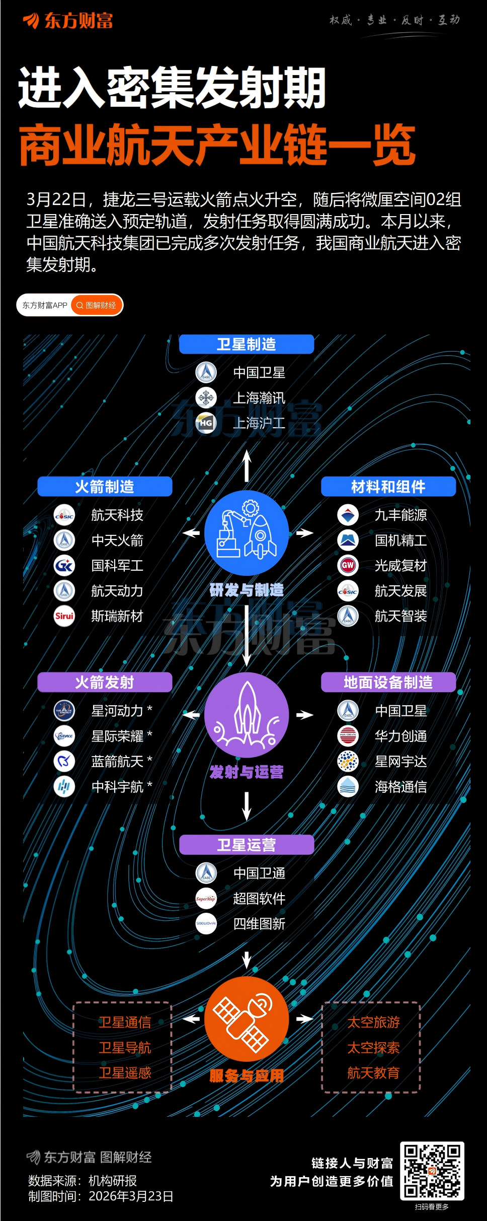 捷龙三号火箭海上发射成功 我国商业航天进入密集发射期