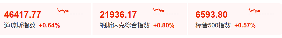 深夜,暴涨!伊朗,拒绝美国!