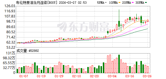 美股三大指数集体收涨 中国金龙指数涨近2% 国际油价跌幅收窄