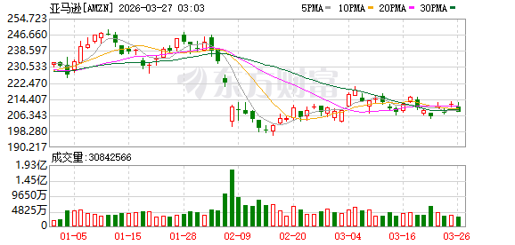 美股三大指数集体收涨 中国金龙指数涨近2% 国际油价跌幅收窄