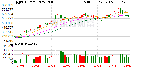 美股三大指数集体收涨 中国金龙指数涨近2% 国际油价跌幅收窄