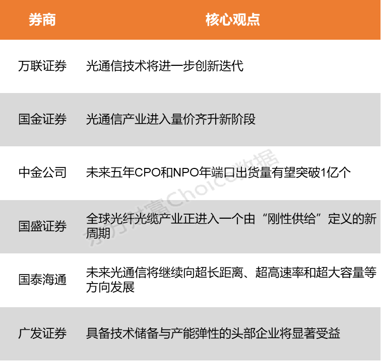 【风口研报】技术突破与需求扩容共同驱动 光通信产业或进入量价齐升新阶段