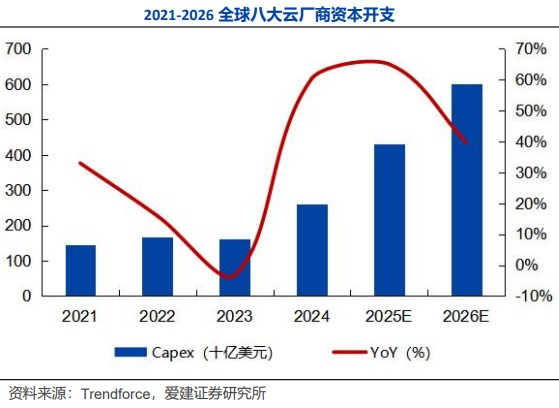 价格涨超“三位数”!存储芯片集体走强 20股业绩预测翻倍