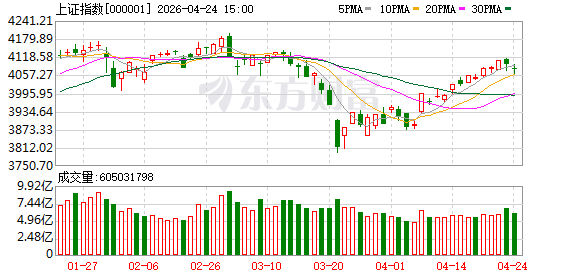 十大券商策略：紧紧拥抱AI硬件 任何回调都是上车时机！寻找供需缺口的品种