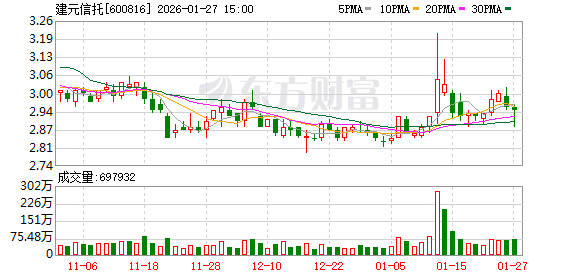 转型迈入实操层面 开年信托公司密集换领新证