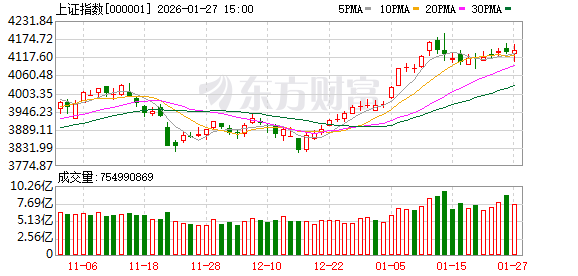 光大策略:保持稳健 持股过节
