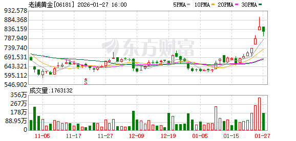 国际金价历史性突破5100美元关口