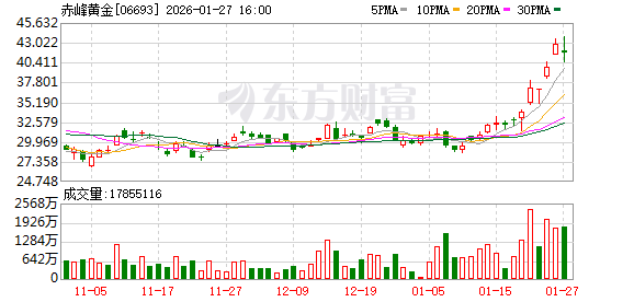 国际金价历史性突破5100美元关口