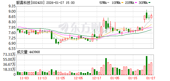 东材科技等三家上市公司实控人熊海涛被立案调查!