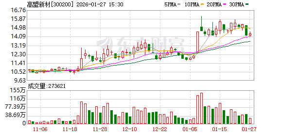 东材科技等三家上市公司实控人熊海涛被立案调查!