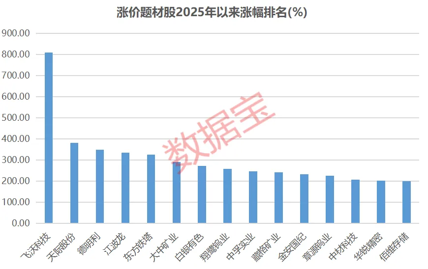 涨价受益股出炉 这6股滞涨且机构扎堆调研