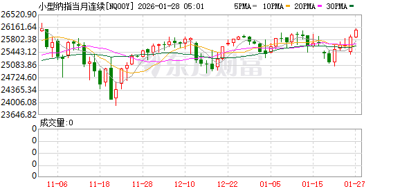 美股盘前:三大股指期货震荡盘整 金银涨势不止 市场押注美政府新一轮停摆概率近80%