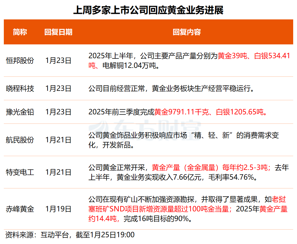事关商业航天、太空光伏、贵金属!多只核心标的透露最新业务进展