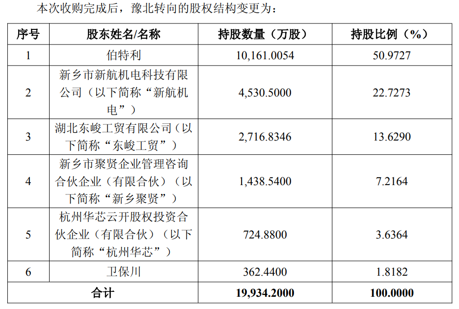 300亿汽车底盘龙头跨省并购!估值22亿收购河南拟IPO企业