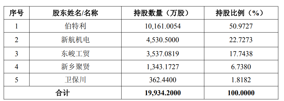 300亿汽车底盘龙头跨省并购!估值22亿收购河南拟IPO企业