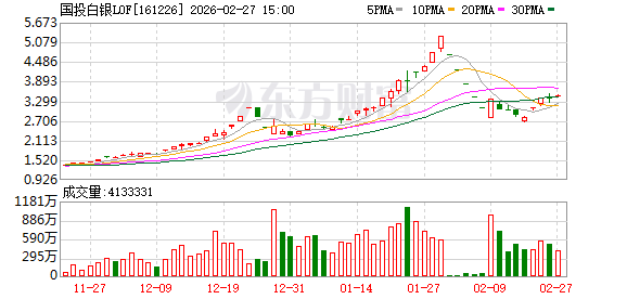 国投白银LOF补偿正式启动 和解金或超一年利润