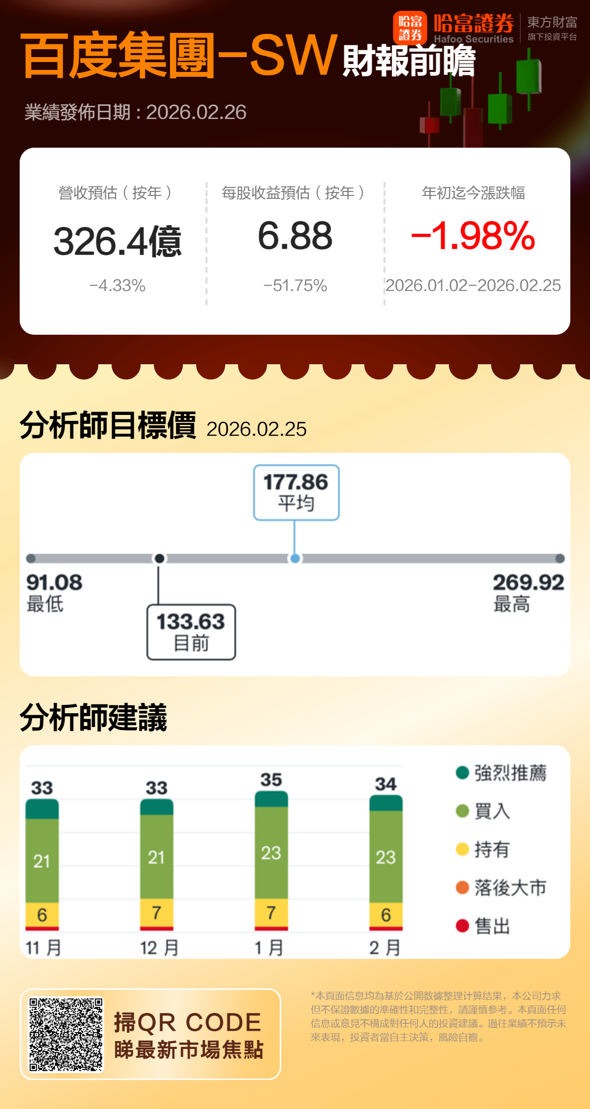 一图展望丨百度2025年Q4财报前瞻:AI商业化进程成焦点 机构目标价持续上调