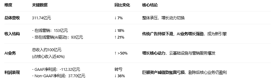一图展望丨百度2025年Q4财报前瞻:AI商业化进程成焦点 机构目标价持续上调