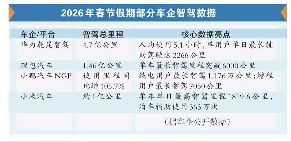 今年春节出行:告别“里程焦虑” “电车”日均充电量猛增五成