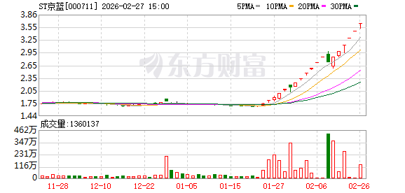 突发公告!大牛股停牌核查!股价缘何飙涨?