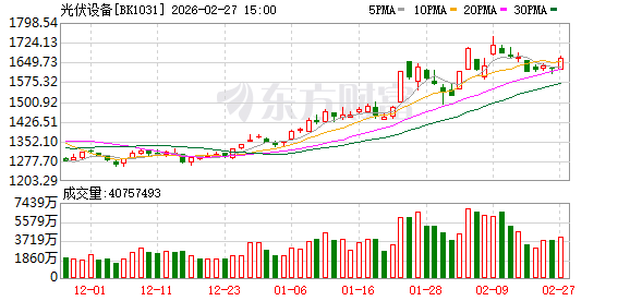 产能出清加速 多家光伏产业链上市公司近期宣布终止、出售相关项目