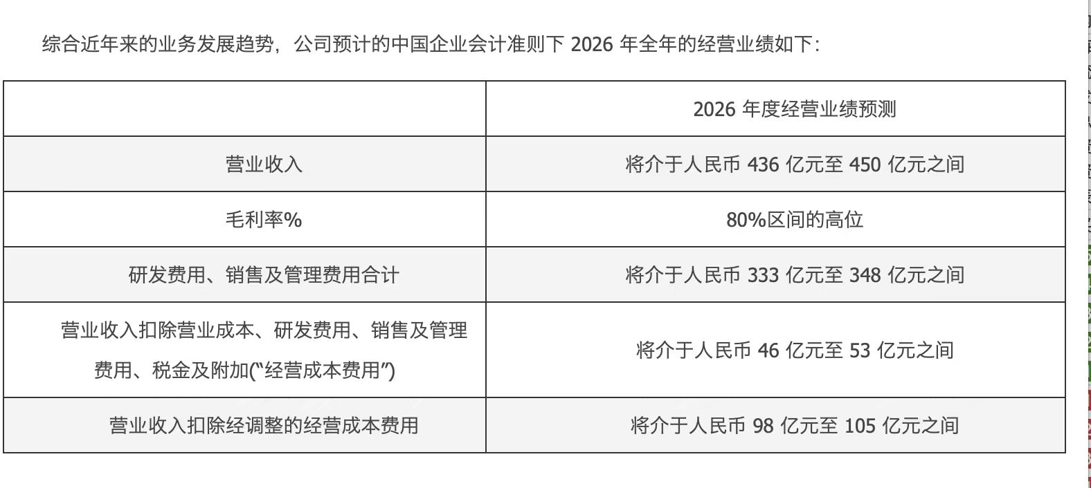 首次年度盈利!百济神州2025年营收增超四成 百悦泽全球大卖逾280亿元