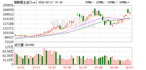 津巴布韦暂停锂矿出口影响几何?多家上市公司发声
