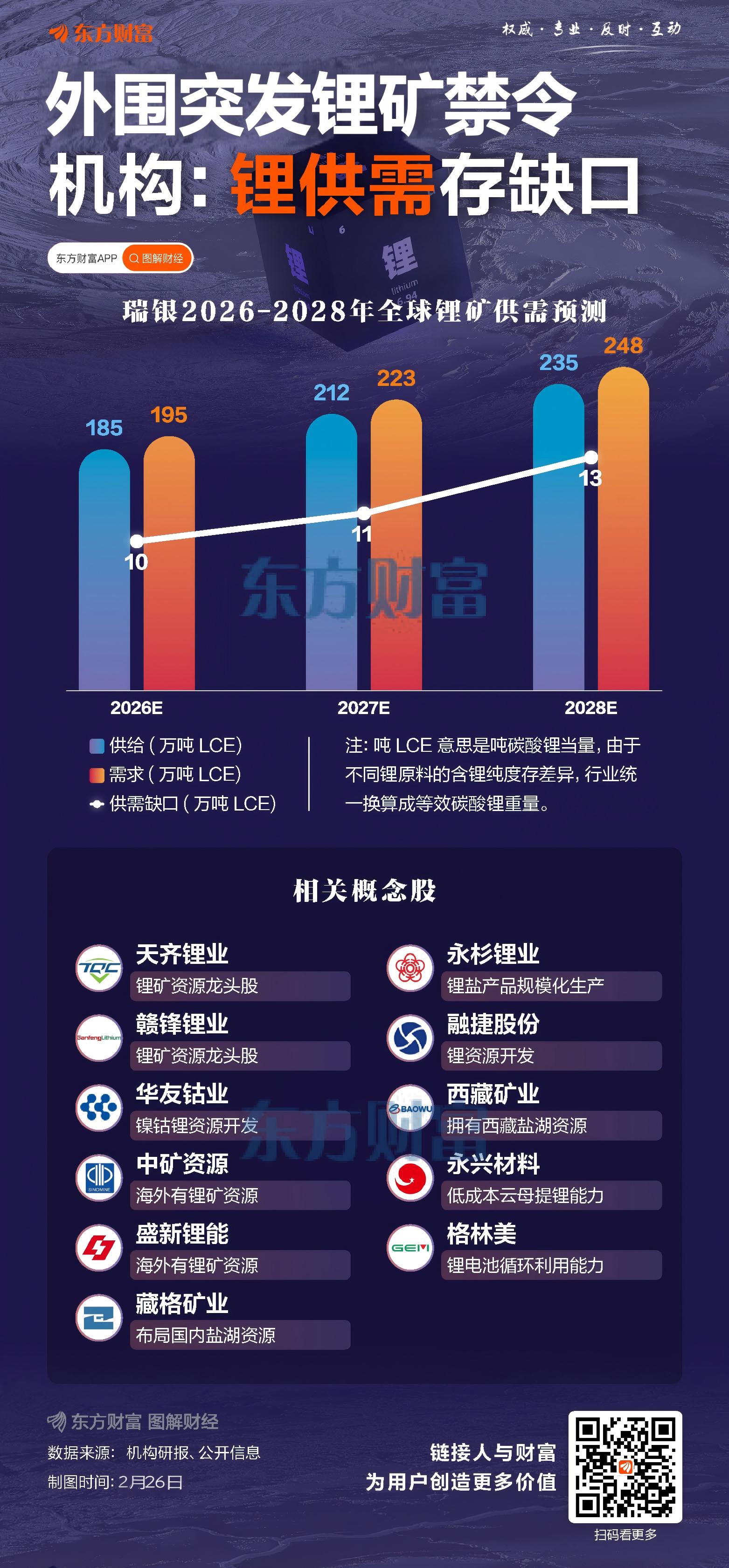 津巴布韦暂停锂矿出口影响几何?多家上市公司发声